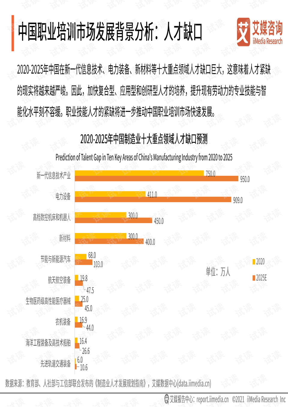 美容美发培训最新信息与市场全览