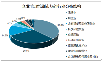 管理培训最新趋势