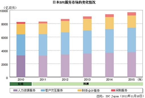 印前服务最新走势与趋势预测