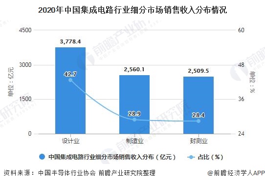 文案策划市场趋势