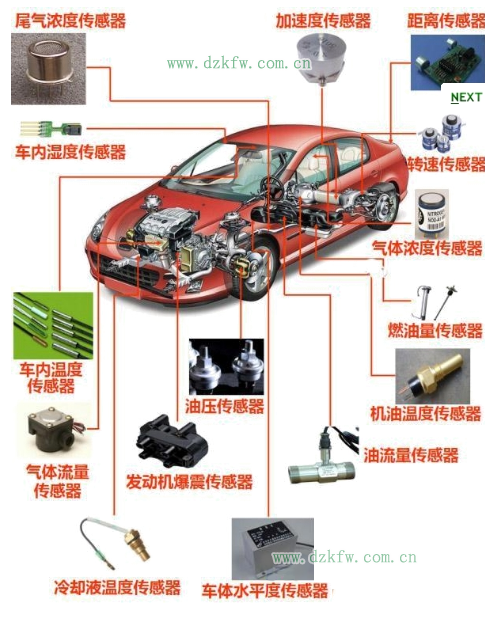 汽车传感器最新探秘