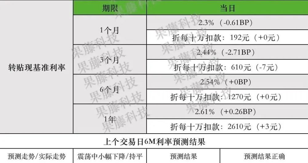 纸尿片最新价格