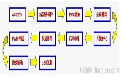 灯具详细解答解析落实