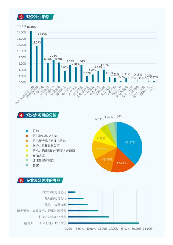 机床垫铁最新动态