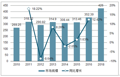 工业吸尘设备全面解读市场趋势