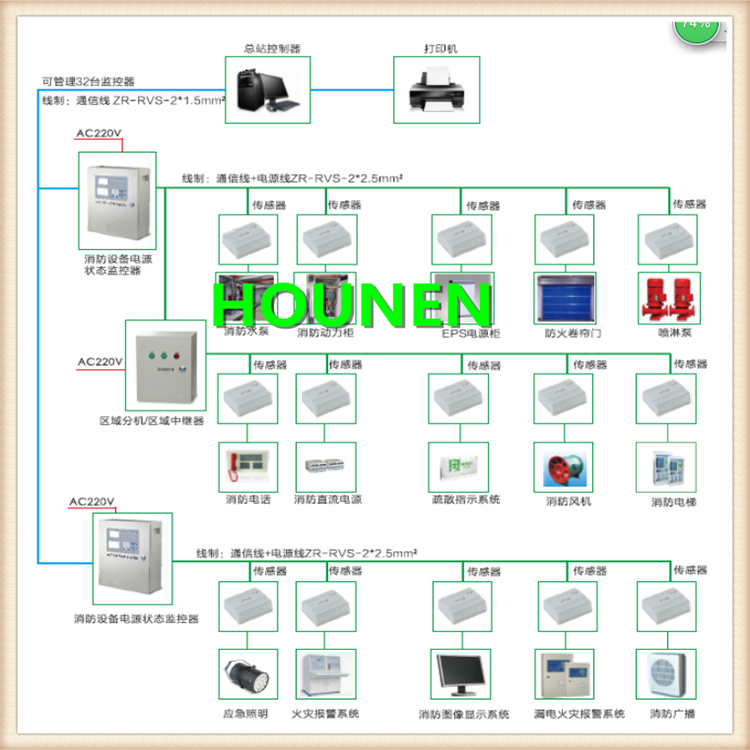 消防接口发展展望