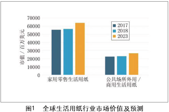 纸蜂窝最新走势与市场分析