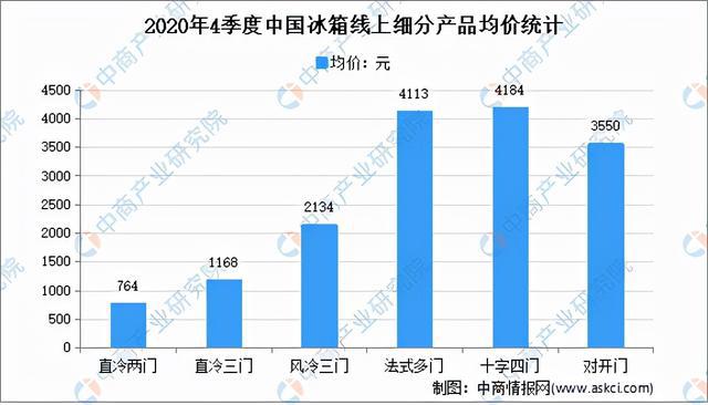 二手冰箱/冷藏柜最新动态与深度分析