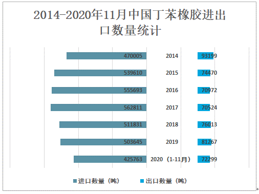 丁苯橡胶最新内容