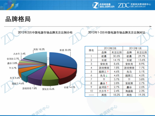 无线网卡最新信息概览与全面解读市场趋势