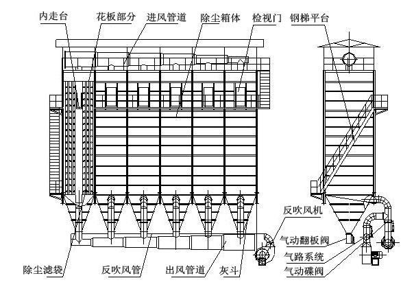 除尘器配件应对策略