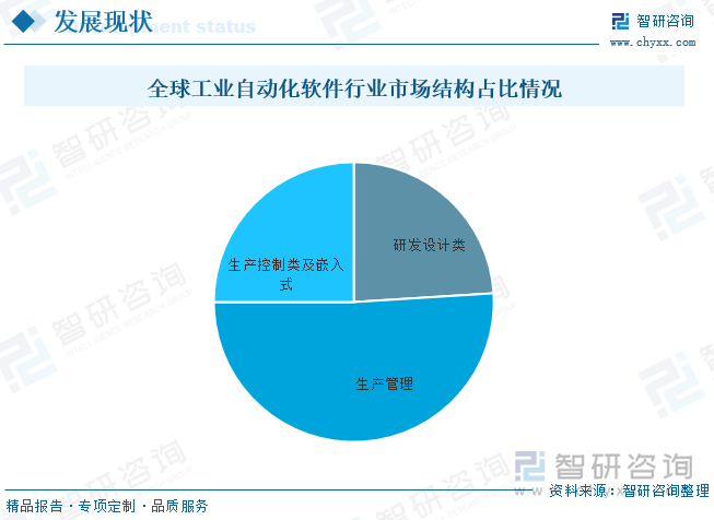 仿真软件最新探秘