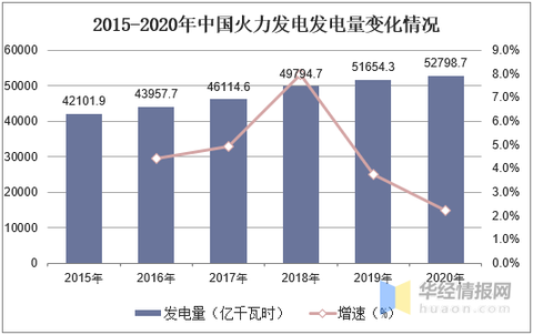 混凝剂最新趋势