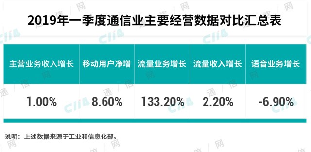 宽带最新价格