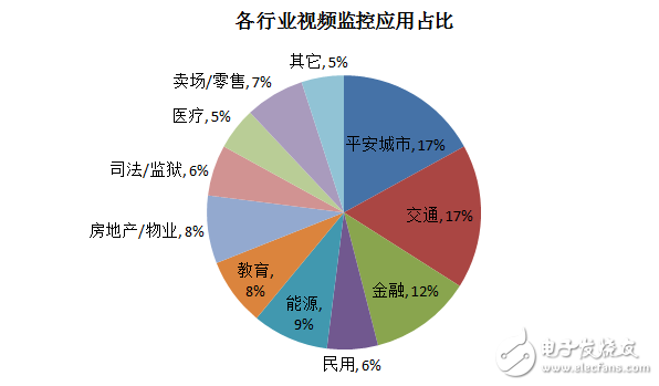 摄像录像发展展望