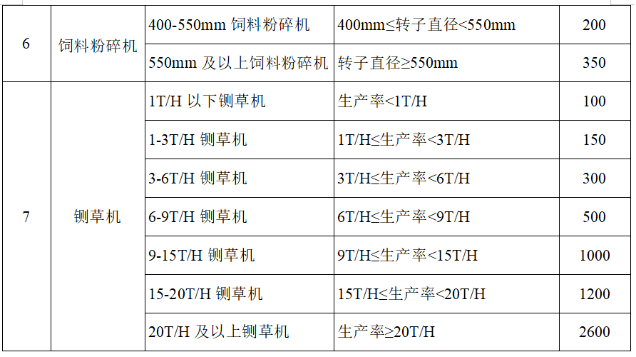 报废设备最新信息