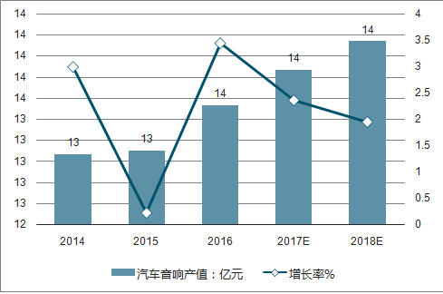 二手分析仪器全面解读市场趋势