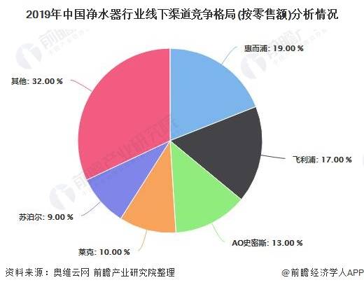 纯水机最新消息