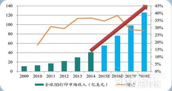 看台租赁/搭建全面解读市场趋势