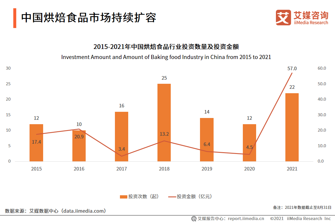 焙烤食品最新动态更新与全新解读