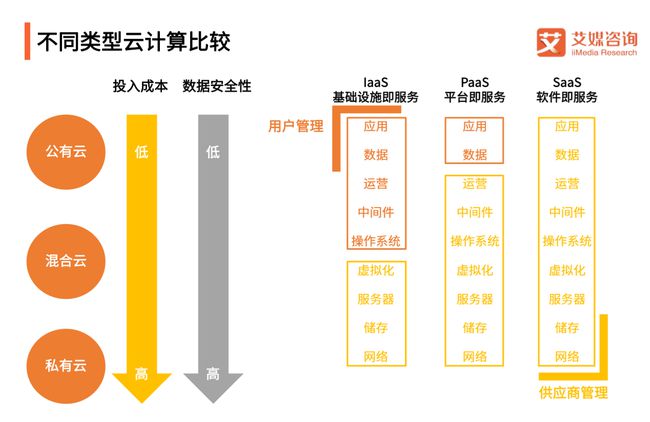 老电器最新解读