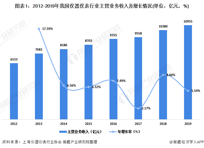 教学仪器全面解读市场趋势