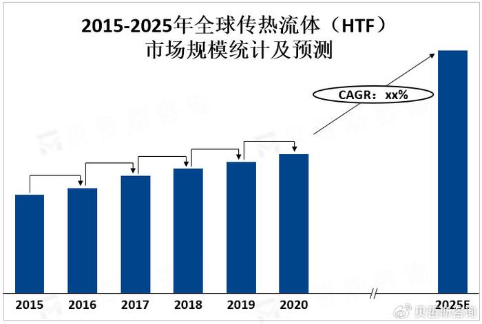 钢结构防火涂料全面解读市场趋势