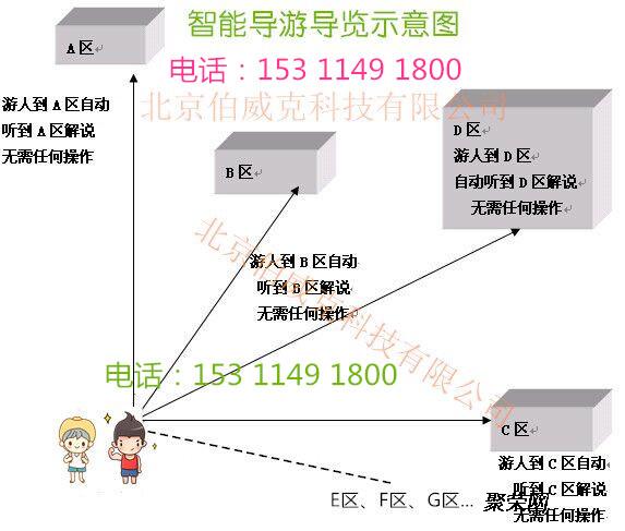 同声传译系统最新走势