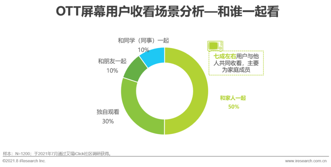 广告显示屏展望