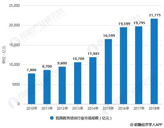 清洗机展望