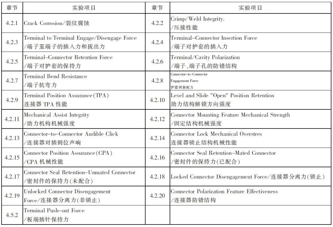 汽车线束最新动态与深度解读