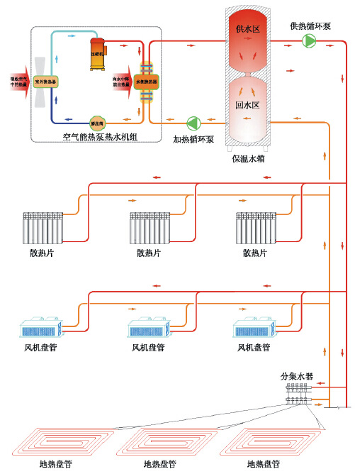 热水器水箱热泵网最新解读，技术革新与市场趋势洞察