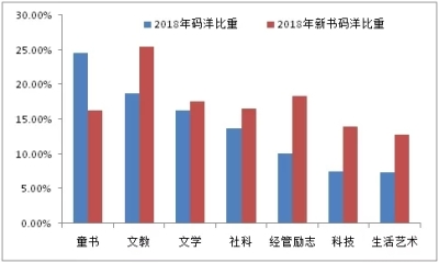 养生冲饮市场趋势深度分析