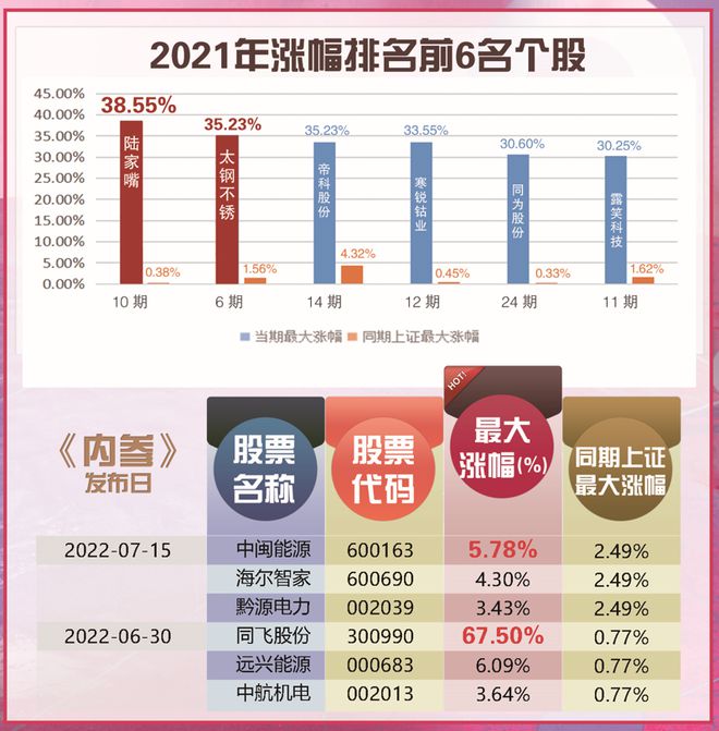 特殊古币/纸币最新内容