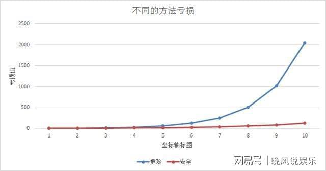 大尺寸套装最新走势