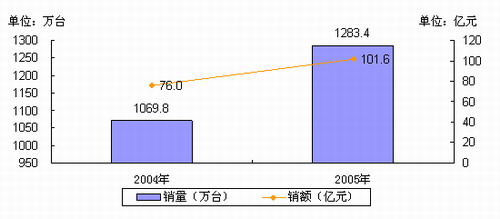 电热水器最新走势与趋势预测分析