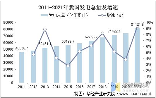 发电机市场趋势全面解读