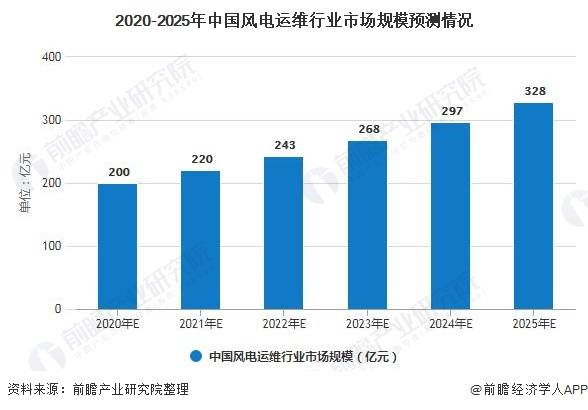 烘干固化设备市场趋势深度解析