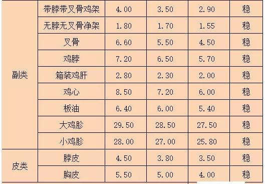 蚕豆最新价格动态及市场分析