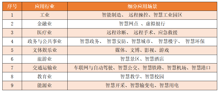 网络应用最新价格