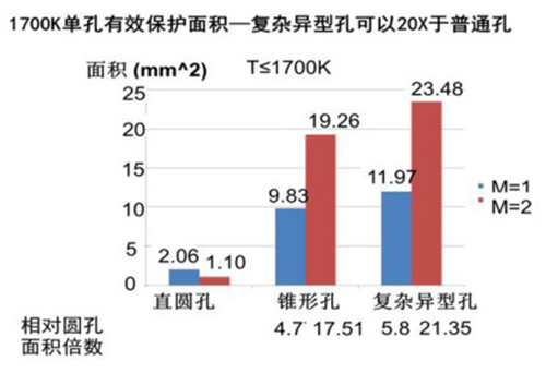 异形加工最新发展