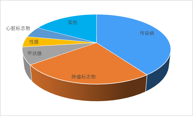 实验室天平最新走势与趋势预测