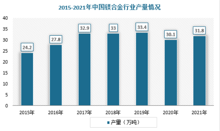 镁合金未来发展趋势