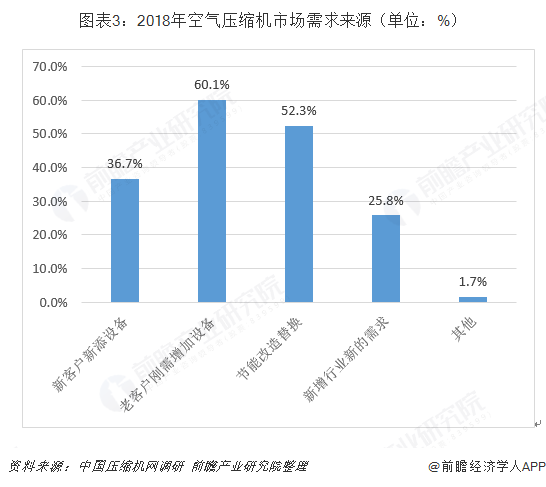 空压机技术革新与最新发展趋势概览